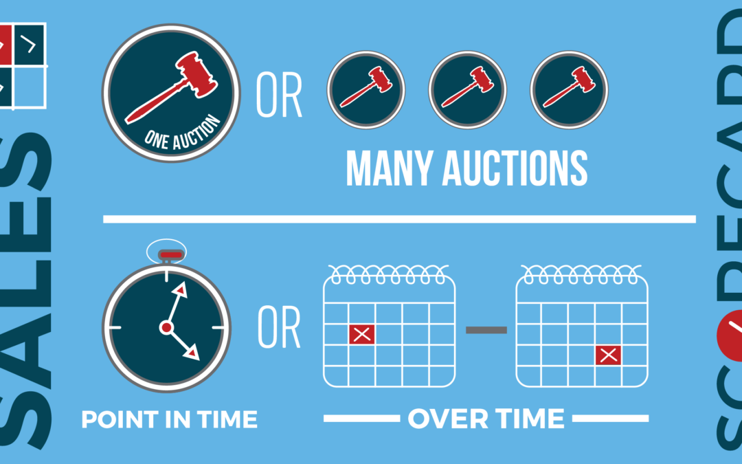 Sales Scorecard
